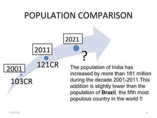 POPULATION COMPARISON

                   2021
            2011

2001                The population of India has
                    increased by more than 181 million
                    during the decade 2001-2011.This
                    addition is slightly lower than the
                    population of Brazil, the fifth most
                    populous country in the world !!

11/17/12                                             9
 