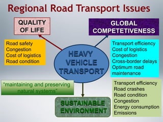 Transport: Overview of challenges in road freight and why RTMS | PDF