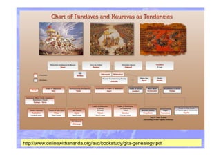 http://www.onlinewithananda.org/avc/bookstudy/gita-genealogy.pdf
 
