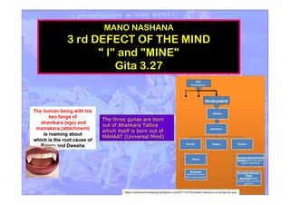 MANO NASHANA
3 rd DEFECT OF THE MIND
" I" and "MINE"
Gita 3.27
The human being with his
two fangs of
ahamkara (ego) and
mamakara (attachment)
is roaming aboutis roaming about
which is the root cause ofwhich is the root cause of
Ranga and DweshaRanga and Dwesha
The three gunas are born
out of Ahankara Tattva
which itself is born out of
MAHAAT (Universal Mind)
https://vaishnavismsatsang.wordpress.com/2011/10/19/creation-what-do-our-scriptures-say/
 