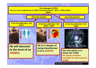 His only option is to
follow the ATMA
He needs constant
reminder to stay tuned to
ATMA.
The message of GITA
The man is the conglomerate of BODY( Including senses) + Mind + ATMA (SOUL)
MAN
He will descend
to the level of an
ANIMAL
IF HE FOLLOWS ONLY THE
BODY
He is in danger of
being transformed
in to a DEMON
IF HE FOLLOWS ONLY THE
BODY + MIND
IF HE FOLLOWS ONLY THE
ATMA
DEHATMA BUDDHI DAIVATMA BUDDHI
The message of the lord, the practical philosophy
 