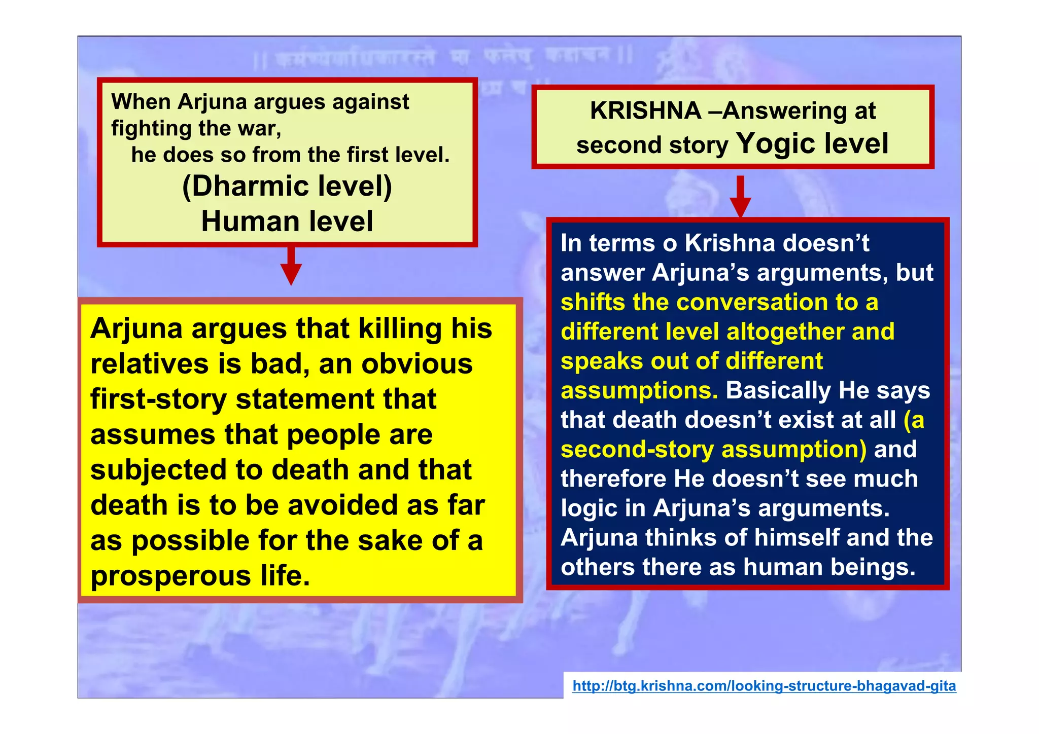 When Arjuna argues against
fighting the war,
he does so from the first level.
(Dharmic level)
Human level
In terms o Krishna doesn’t
answer Arjuna’s arguments, but
shifts the conversation to a
different level altogether and
speaks out of different
assumptions. Basically He says
that death doesn’t exist at all (a
second-story assumption) and
therefore He doesn’t see much
logic in Arjuna’s arguments.
Arjuna thinks of himself and the
others there as human beings.
Arjuna argues that killing his
relatives is bad, an obvious
first-story statement that
assumes that people are
subjected to death and that
death is to be avoided as far
as possible for the sake of a
prosperous life.
KRISHNA –Answering at
second story Yogic level
http://btg.krishna.com/looking-structure-bhagavad-gita
 