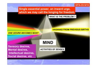 ONE DESIRE BECOMES MANY
GITA-Ch14/12
VASANAS FROM PREVIOUS BIRTHS
MIND
Single essential power, an inward urge,
which we may call the longing for freedom
Sensory desires,
Mental desires,
Intellectual desires,
Social desires, etc
ACTIVITIES OF SENSES
WHAT IS THE PROBLEM ?
 