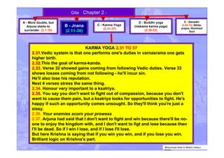 Bhagvad gita Study by Bhakti Caitanya
Swami
KARMA YOGA 2.31 TO 372.31 TO 37
2.312.31.Vedic system is that one performs one's duties in varnasrama one gets
higher birth.
2.322.32.This the goal of karma-kanda.
2.33.2.33. Verse 32 showed gains coming from following Vedic duties. Verse 33
shows losses coming from not following - he'll incur sin.
He'll also lose his reputation.
Next 4 verses stress the same thing.
2.342.34.. Honour very important to a ksatriya.
2.352.35.. You say you don't want to fight out of compassion, because you don't
want to cause them pain, but a ksatriya looks for opportunities to fight. He's
happy if such an opportunity comes unsought. So they'll think you're just a
sissy.
2.36. Your enemies scorn your prowess
2.37. Arjuna had said that I don't want to fight and win because there'll be no-
one to enjoy the kingdom with, and I don't want to figt and lose because then
I'll be dead. So if I win I lose, and if I lose I'll lose.
But here Krishna is saying that if you win you win, and if you lose you win.
Brilliant logic on Krishna's part.
GitaGita Chapter 2Chapter 2 --
A - More doubts, but
Arjuna starts to
surrender. (. (2.2.1-10)1-10)
B - Jnana
((2.2.11-30)11-30)
C - Karma-Yoga
((2.2.31-37)31-37)
D - Buddhi yoga
(niskama karma yoga)
((2.2.38-53)38-53)
E - Samadhi
((2.2.54-72)54-72) Sthita-
prajna, Illumined
Soul
 