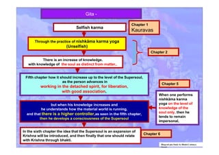 Gita -
There is an increase of knowledge.
with knowledge of the soul as distinct from matter,.
Fifth chapter how it should increase up to the level of the Supersoul,
as the person advances in
working in the detached spirit, for liberation,
with good association.
Selfish karma
When one performs
nishkäma karma
yoga on the level of
knowledge of the
soul only, then he
tends to remain
impersonal,
In the sixth chapter the idea that the Supersoul is an expansion of
Krishna will be introduced, and then finally that one should relate
with Krishna through bhakti.
Chapter 2
but when his knowledge increases and
he understands how the material world is running,
and that there is a higher controller,as seen in the fifth chapter,
then he develops a consciousness of the Supersoul
Through the practice of nishkäma karma yoga
(Unselfish)
Chapter 5
Chapter 6
Chapter 1
Kauravas
Bhagvad gita Study by Bhakti Caitanya
Swami
 