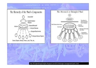 http://livingthebhagavadgita.blogspot.com/2012/04/anger-management-part-i.html
 