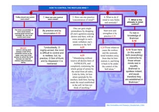 http://kirtimukha.com/Chinmaya_Gita/gita/topic_4.htm
2. How can one control
one's mind?
4. What to do if
mind is very fickle
and unsteady?
1.Why should one control
one's mind?
3. How can one practice
'concentration of mind'? 5. What is the
ultimate in mind-
control?
HOW TO CONTROL THE RESTLESS MIND ?
By practice and by
renunciation.6.356.35
Start now and
strengthen it by
practice.6.266.26
The mind uncontrolled, is
one's worst enemy
causing great sorrow and
bondage. So, one must
control one's mind.
One can gain single
pointedness by dropping
all one's agitation-causing
desires and then, with an
extra strength in one's
mind, withdraw one's
attention to the Self.
6.256.25
To rest in
knowledge of
Brahman
5.195.19
"Undoubtedly, O
mighty-armed, the mind
is difficult to control and
is restless; but, by
practice, O Son of Kunti,
and by dispassion it is
restrained
6.266.26"From whatever
cause the restless
and the unsteady
mind wanders away,
from that let him
restrain it, and bring
it back to be under
the control of the
Self alone."
6.256.25
"Abandoning without
reserve all desires born of
SANKALPA, and
completely restraining the
whole group of senses by
the mind from all sides,
Little by little, let him
attain quietude by his
intellect, held firm; having
made the mind established
in the self, let him not
think of anything."
5.195.19 "Even here
(in this world)
birth (everything)
is overcome by
those whose
minds rest in
equality.
Brahman is
spotless indeed,
and equal,
therefore they
are established in
Brahman."
BG 2.67:BG 2.67:
Just as a strong wind
sweeps a boat off its
chartered course on the
water, even one of the
senses on which the mind
focuses can lead the
intellect (discrimination)
astray.
 