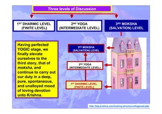 3RD MOKSHA
(SALVATION) LEVEL
2ND YOGA
(INTERMEDIATE LEVEL)
1ST DHARMIC LEVEL
(FINITE LEVEL}
http://btg.krishna.com/looking-structure-bhagavad-gita
Three levels of Discussion
Having perfected
YOGIC stage, we
finally elevate
ourselves to the
third story, that of
moksha, and
continue to carry out
our duty in a deep,
pure, spontaneous,
and unalloyed mood
of loving devotion
unto Krishna.
3RD MOKSHA
(SALVATION) LEVEL
2ND YOGA
(INTERMEDIATE LEVEL)
1ST DHARMIC LEVEL
(FINITE LEVEL}
 