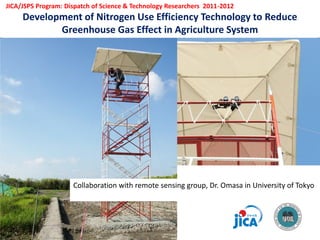 Overview of ciat vision on wue & nue