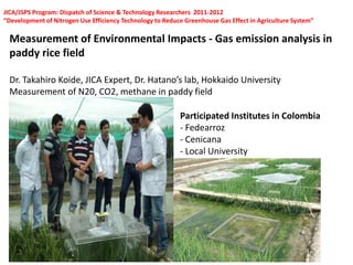 Overview of ciat vision on wue & nue