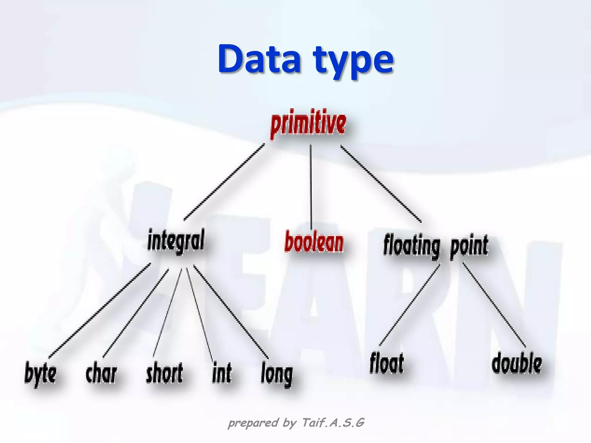 Data type




prepared by Taif.A.S.G
 