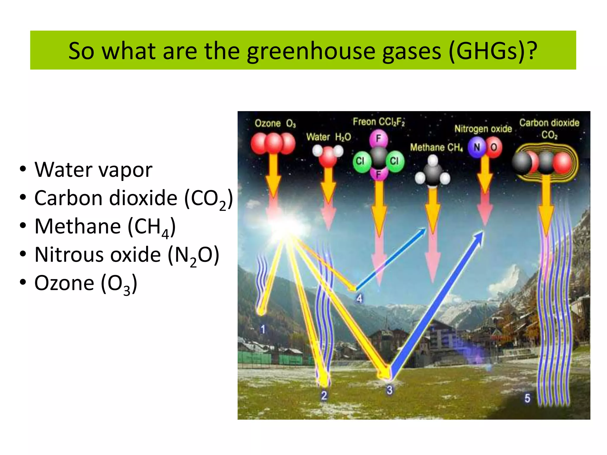 So what are the greenhouse gases (GHGs)?
• Water vapor
• Carbon dioxide (CO2)
• Methane (CH4)
• Nitrous oxide (N2O)
• Ozone (O3)
 