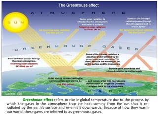 www.eere.energy.gov
Greenhouse effect refers to rise in global temperature due to the process by
which the gases in the atmosphere trap the heat coming from the sun that is re-
radiated by the earth’s surface and re-emit it downwards. Because of how they warm
our world, these gases are referred to as greenhouse gases.
 