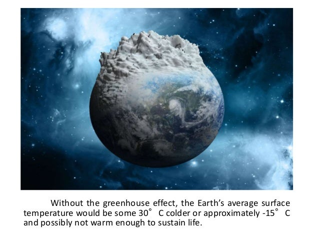 Overview of climate change