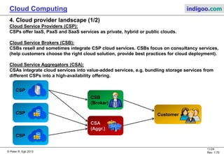 © Peter R. Egli 2013
11/24
Rev. 1.70
Cloud Computing indigoo.com
4. Cloud provider landscape (1/2)
Cloud Service Providers (CSP):
CSPs offer IaaS, PaaS and SaaS services as private, hybrid or public clouds.
Cloud Service Brokers (CSB):
CSBs resell and sometimes integrate CSP cloud services. CSBs focus on consultancy services,
(help customers choose the right cloud solution, provide best practices for cloud deployment).
Cloud Service Aggregators (CSA):
CSAs integrate cloud services into value-added services, e.g. bundling storage services from
different CSPs into a high-availability offering.
CSB
(Broker)
CSP
CSA
(Aggr.)
CSP
CSP
Customer
 