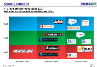 © Peter R. Egli 2013
12/24
Rev. 1.70
Cloud Computing indigoo.com
4. Cloud provider landscape (2/2)
IaaS, PaaS and SaaS Cloud Service Providers (CSP):
Private Cloud Hybrid Cloud Public Cloud
IaaS
PaaS
SaaS
 