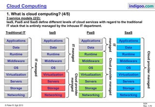 Overview of cloud computing | PPT