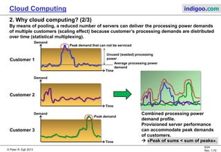 © Peter R. Egli 2013
8/24
Rev. 1.70
Cloud Computing indigoo.com
2. Why cloud computing? (2/3)
By means of pooling, a reduced number of servers can deliver the processing power demands
of multiple customers (scaling effect) because customer’s processing demands are distributed
over time (statistical multiplexing).
Time
Demand
Time
Demand
Time
Demand
Customer 1
Customer 2
Customer 3
Combined processing power
demand profile.
Provisioned server performance
can accommodate peak demands
of customers.
 «Peak of sums < sum of peaks».
Peak demand that can not be serviced
Peak demand
Average processing power
demand
Unused (wasted) processing
power
 