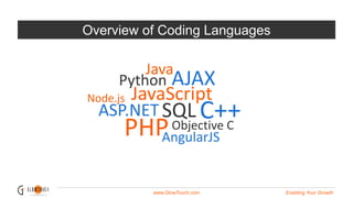 www.GlowTouch.com Enabling Your Growth
Overview of Coding Languages
PHP
JavaScript
SQL
Objective C
C++
Java
Python
ASP.NET
AJAX
AngularJS
Node.js
 