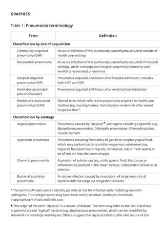Overview of community-acquired pneumonia in adults - UpToDate.pdf