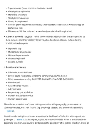 Overview of community-acquired pneumonia in adults - UpToDate.pdf