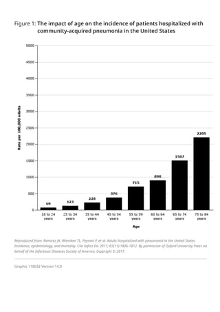 Overview of community-acquired pneumonia in adults - UpToDate.pdf