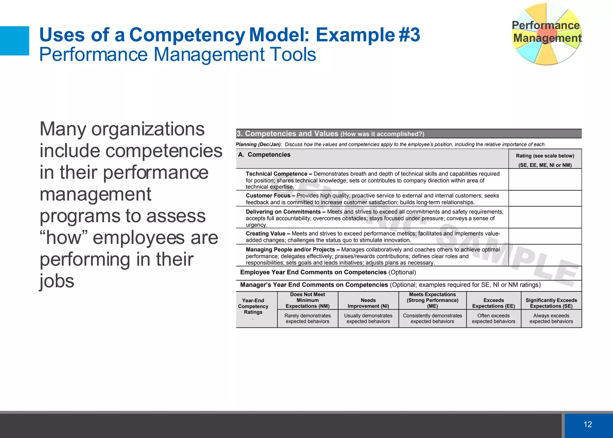 Overview Of Competencies & Benefits and Uses of a Competency-Based ...