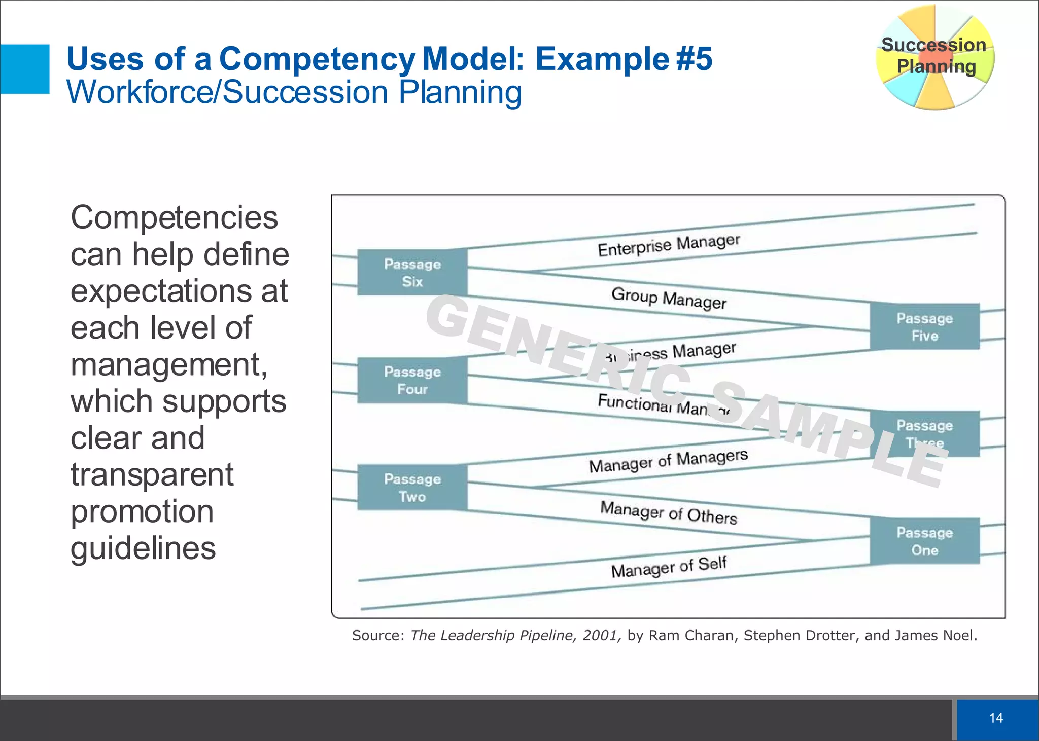 Overview Of Competencies & Benefits and Uses of a Competency-Based ...