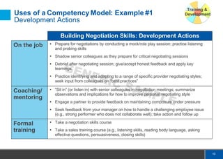 Competency Program Example Overview Of Competencies & Benefits and Uses of a Competency-Based ...