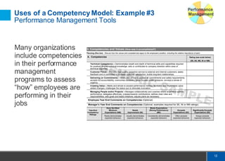 Uci Fall Competency Examples Overview Of Competencies & Benefits and Uses of a Competency-Based ...