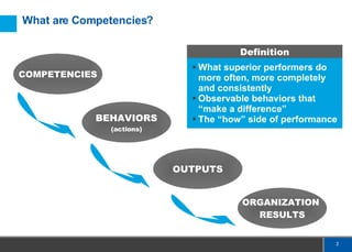 Overview Of Competencies & Benefits and Uses of a Competency-Based ...