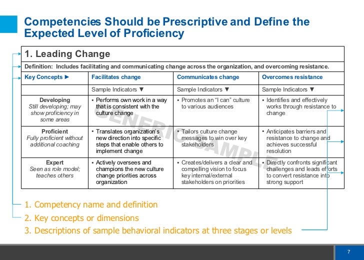 Overview Of Competencies & Benefits and Uses of a Competency-Based Sy…
