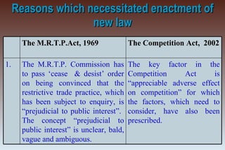 Reasons which necessitated enactment of new law The key factor in the Competition Act is “appreciable adverse effect on competition” for which the factors, which need to consider, have also been prescribed. The M.R.T.P. Commission has to pass ‘cease  & desist’ order on being convinced that the restrictive trade practice, which has been subject to enquiry, is “prejudicial to public interest”.  The concept “prejudicial to public interest” is unclear, bald, vague and ambiguous. 1. The Competition Act,  2002 The M.R.T.P.Act, 1969 