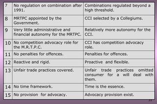 Advocacy provision exist. No provision  for advocacy. 15 Time is the essence. No time framework. 14 Unfair trade practices omitted consumer for a will deal with them. Unfair trade practices covered. 13 Proactive  and flexible. Reactive and rigid. 12 Penalties for offences. No penalties for offences. 11 CCI has competition advocacy role. No competition advocacy role for the M.R.T.P.C. 10 Relatively more autonomy for the CCI. Very little administrative and financial autonomy for the MRTPC. 9 CCI selected by a Collegiums. MRTPC appointed by the Government. 8 Combinations regulated beyond a high threshold. No regulation on combination after 1991. 7 