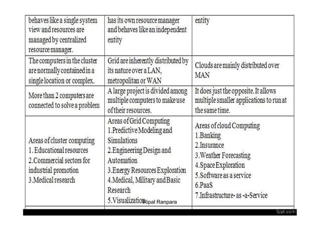 Overview of computing paradigm | PDF