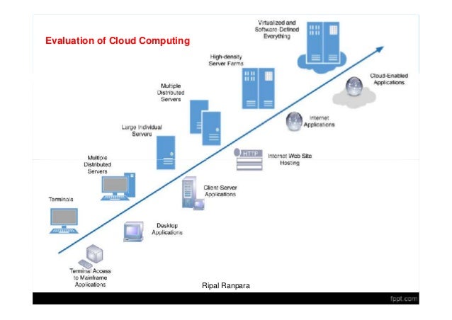 Overview of computing paradigm
