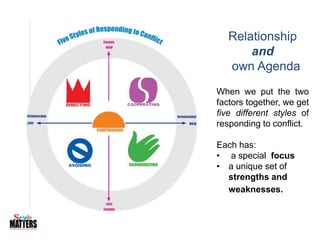 Intro to Conflict Styles | PPTX