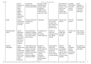 uptodate gabapentin side effects