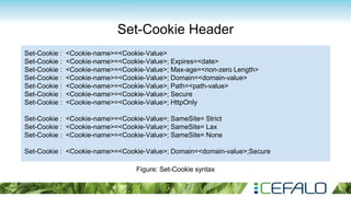 Overview of Cookies in HTTP - Miran al Mehrab | PPT