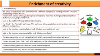 Overview of Creativity | PPT