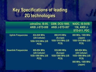 Overview of current communications systems | PPT