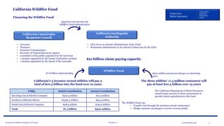 © Centers for Better Insurance, LLC 2020 Version 1.0 3www.betterins.org
Centers for
Better Insurance
Policyholders
Employees
Shareholders
Society
California Wildfire Fund
Financing the Wildfire Fund
Wildfire Fund
$7.8 billion initial funding
$21 billion claim paying capacity
Utility Initial Contribution Annual Contribution
San Diego Gas & Electric Company $322.5 million $12.9 million
Southern California Edison $2362.5 million $94.5 million
Pacific Gas & Electric Company $4815 million $192.6 million
Total $7.5 billion $300 million
California's 3 investor owned utilities will pay a
total of $10.5 billion into the fund over 10 years
The three utilities’ 11.5 million customers will
pay at least $10.5 billion over 15 years
$900 million annual surcharges on electricity
users
The Wildfire Fund can:
• Transfer risk through the purchase private reinsurance
• Pledge customer surcharges to secure revenue bonds
The California Department of Water Resources
issued bonds secured by these assessments to
provide initial capitalization of the fund.
California Earthquake
Authority
California Catastrophe
Response Council
• Governor
• Treasurer
• Insurance Commissioner
• Secretary of Natural Resources Agency
• 3 members of the public appointed by the Governor
• 1 member appointed by the Senate Committee on Rules
• 1 member appointed by the Speak of the Assembly
Appoints and oversees the
Wildfire Fund Administrator
• CEA serves as interim Administrator of the Fund
• Permanent administrator to be selected (which may be the CEA)
 