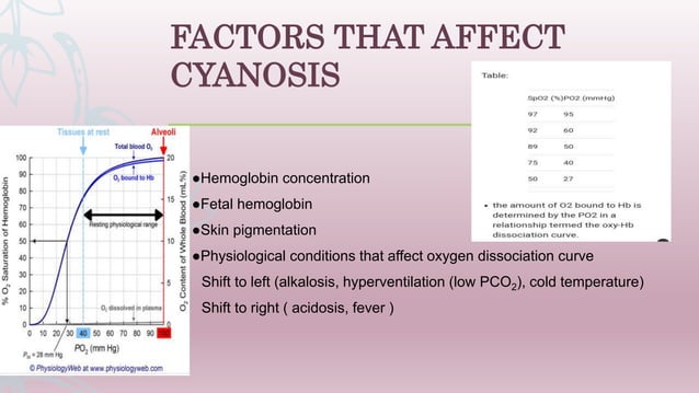 Pyansis Overview of cyanosis in the newborn | PPTX | Lung and Respiratory ...