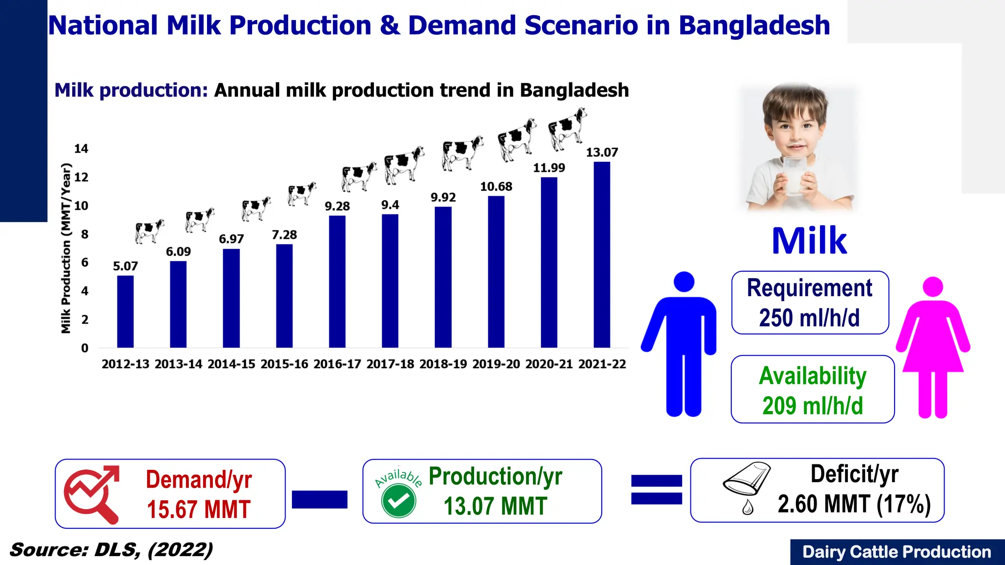 Overview of Dairy Cattle Production.pdf