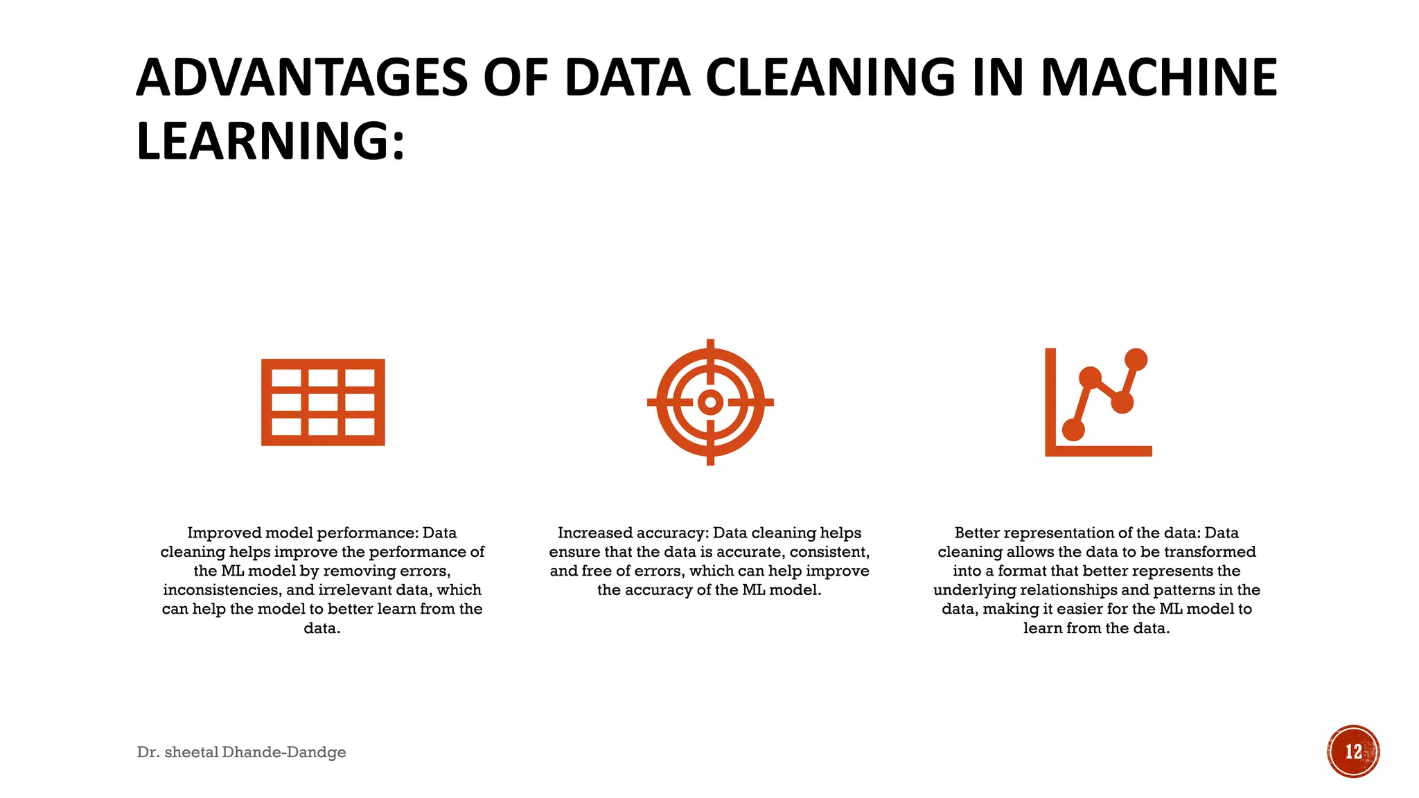 ADVANTAGES OF DATA CLEANING IN MACHINE
LEARNING:
Improved model performance: Data
cleaning helps improve the performance of
the ML model by removing errors,
inconsistencies, and irrelevant data, which
can help the model to better learn from the
data.
Increased accuracy: Data cleaning helps
ensure that the data is accurate, consistent,
and free of errors, which can help improve
the accuracy of the ML model.
Better representation of the data: Data
cleaning allows the data to be transformed
into a format that better represents the
underlying relationships and patterns in the
data, making it easier for the ML model to
learn from the data.
Dr. sheetal Dhande-Dandge 12
 