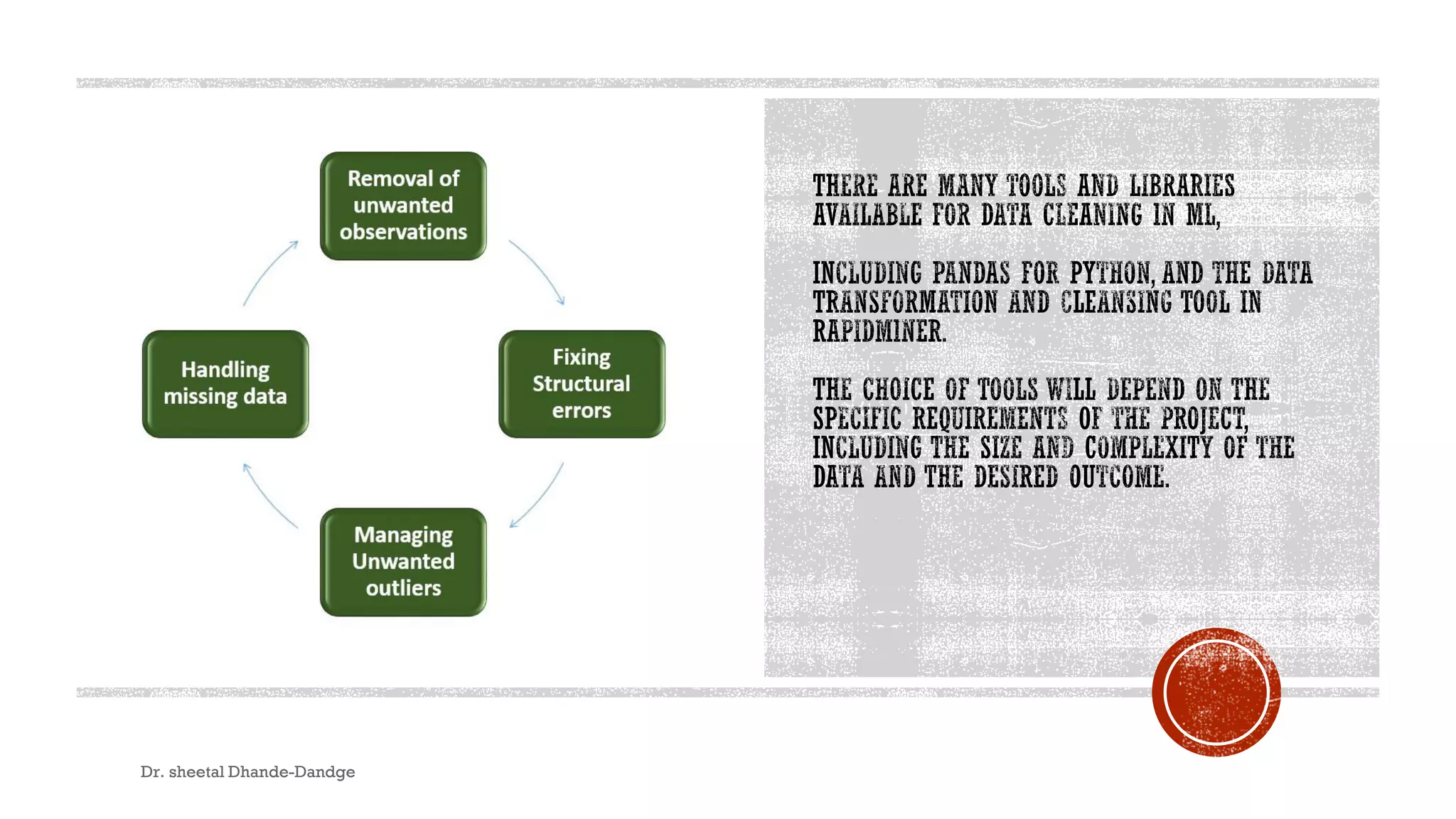 Dr. sheetal Dhande-Dandge 5
 