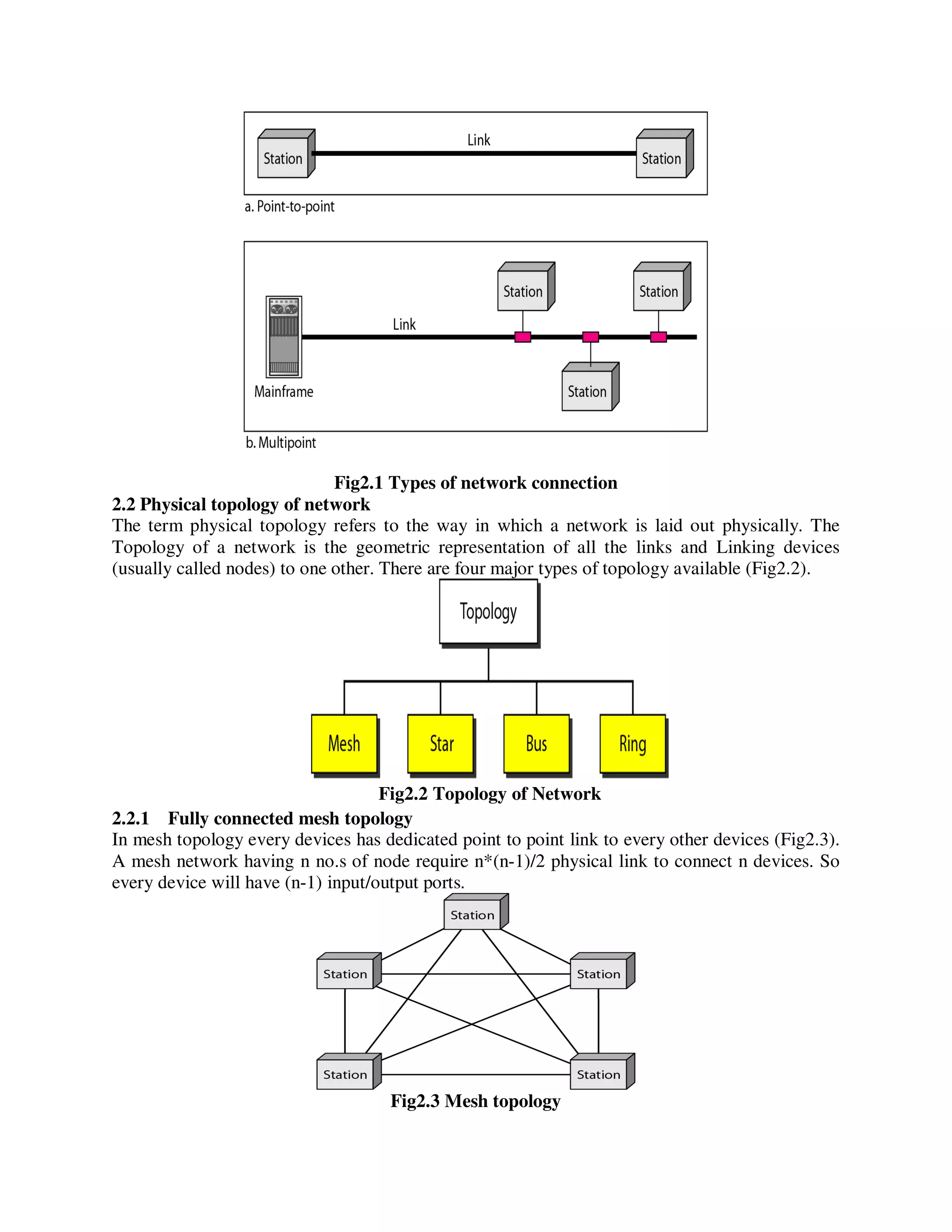 Fig2.1 Types of network connection
2.2 Physical topology of network
The term physical topology refers to the way in which a network is laid out physically. The
Topology of a network is the geometric representation of all the links and Linking devices
(usually called nodes) to one other. There are four major types of topology available (Fig2.2).
Fig2.2 Topology of Network
2.2.1 Fully connected mesh topology
In mesh topology every devices has dedicated point to point link to every other devices (Fig2.3).
A mesh network having n no.s of node require n*(n-1)/2 physical link to connect n devices. So
every device will have (n-1) input/output ports.
Fig2.3 Mesh topology
 