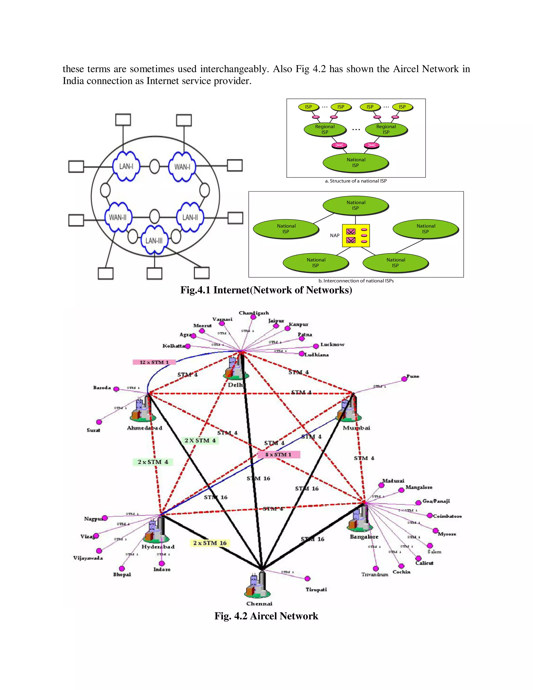 these terms are sometimes used interchangeably. Also Fig 4.2 has shown the Aircel Network in
India connection as Internet service provider.
Fig.4.1 Internet(Network of Networks)
Fig. 4.2 Aircel Network
 