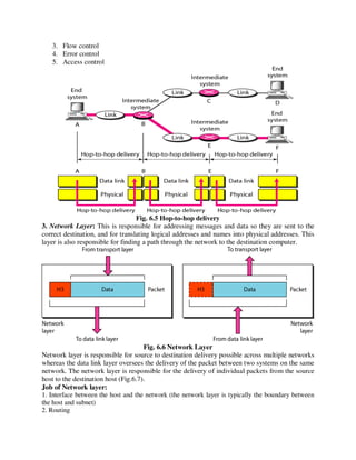 3. Flow control
4. Error control
5. Access control
Fig. 6.5 Hop-to-hop delivery
3. Network Layer: This is responsible for addressing messages and data so they are sent to the
correct destination, and for translating logical addresses and names into physical addresses. This
layer is also responsible for finding a path through the network to the destination computer.
Fig. 6.6 Network Layer
Network layer is responsible for source to destination delivery possible across multiple networks
whereas the data link layer oversees the delivery of the packet between two systems on the same
network. The network layer is responsible for the delivery of individual packets from the source
host to the destination host (Fig.6.7).
Job of Network layer:
1. Interface between the host and the network (the network layer is typically the boundary between
the host and subnet)
2. Routing
 