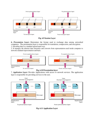 Fig. 6.9 Session Layer
6. Presentation Layer: Determines the format used to exchange data among networked
computers. The presentation layer is responsible for translation, compression, and encryption.
1. Encoding data in a standard agreed upon way.
2. It manages the abstract data structures and converts from representation used inside computer to
network standard representation and back.
Fig. 6.10 Presentation layer
7. Application Layer: Provides Applications with access to network services. The application
layer is responsible for providing services to the user.
Fig. 6.11 Application Layer
 